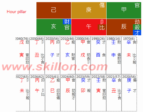  Boris Johnson 八字 BaZi Four Pillars of Destiny Patt Chee